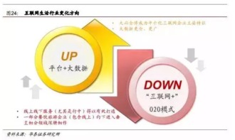 華泰證券 旅游行業(yè)逆勢(shì)升級(jí)與互聯(lián)網(wǎng)數(shù)據(jù)服務(wù)融合的未來(lái)發(fā)展路徑