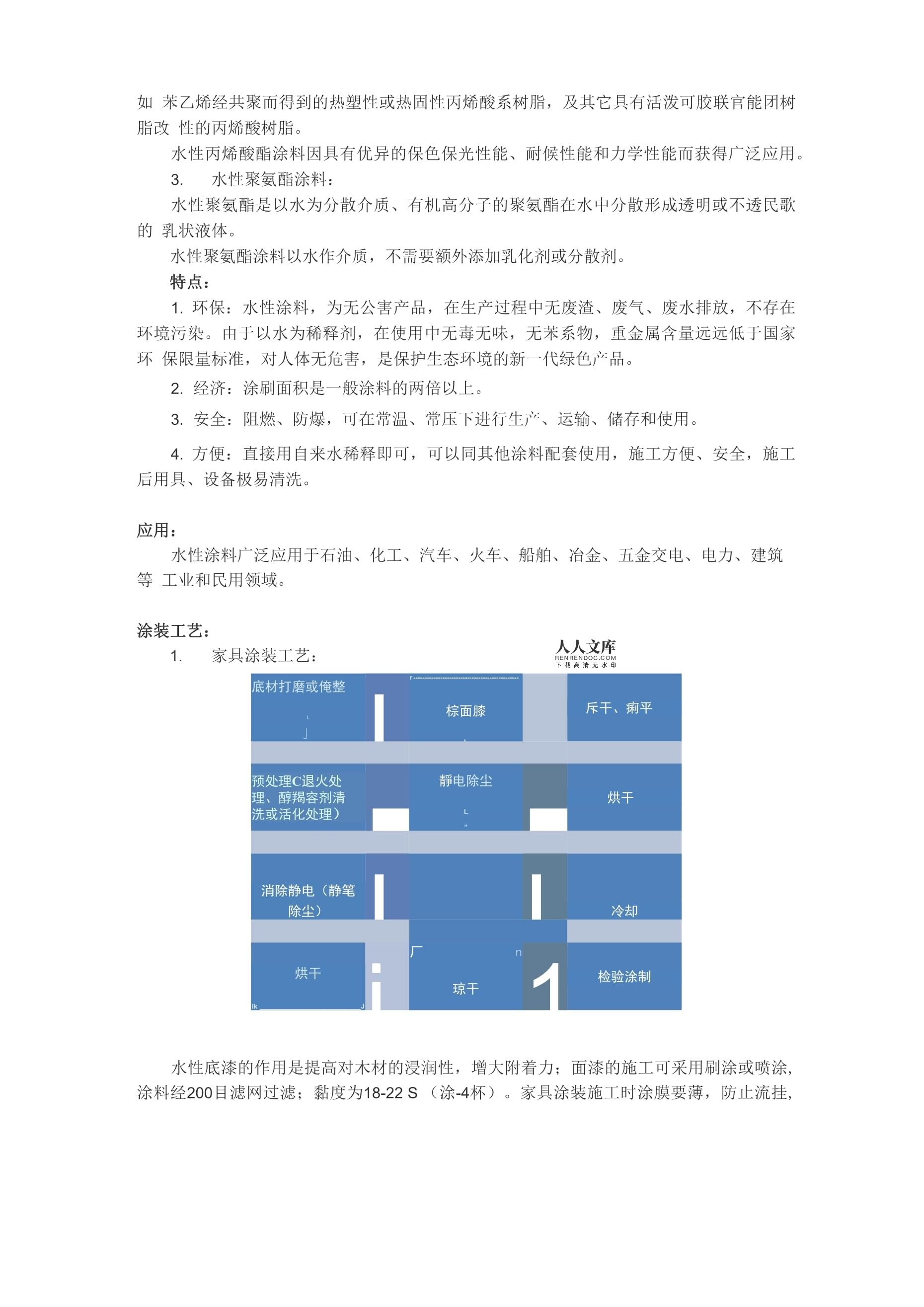 水性涂料知識(shí)介紹